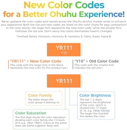 Ohuhu Alcohol Markers Brush Tip   120 color AP Certificated Double Tipped Art Marker Set for Artist Adults Cozy Coloring Drawing Illustration   Brush and Fine Dual Tips   Honolulu B   Refillable