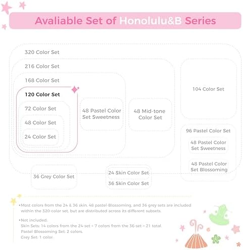 Ohuhu Alcohol Markers Brush Tip   120 color AP Certificated Double Tipped Art Marker Set for Artist Adults Cozy Coloring Drawing Illustration   Brush and Fine Dual Tips   Honolulu B   Refillable