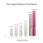 Oppo Find X9 Pro 5G 512GB 16GB GLOBAL VERSION CPH2791 Unlocked Titanium Charcoal