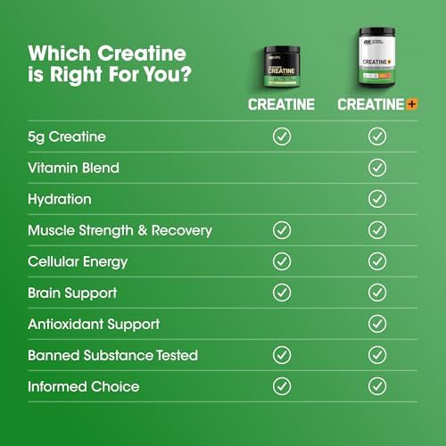 Optimum Nutrition Creatine Monohydrate Plus Powder  Orange Passionfruit Flavored Creatine Performance Blend With Electrolytes for Hydration  Added Vitamins  80 Servings  720 Grams  Packaging May Vary