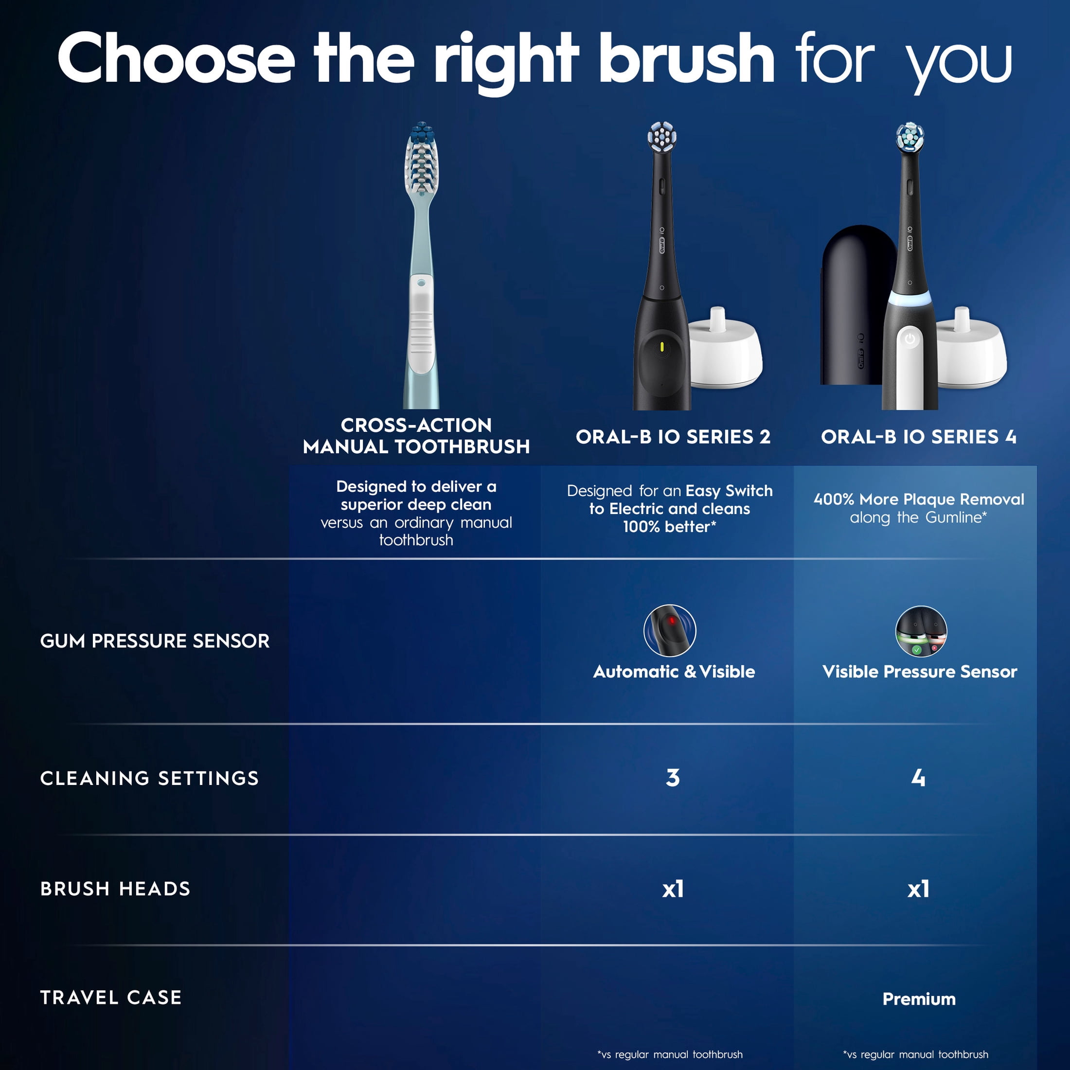 Oral B Toothbrush  iO Series 2 Rechargeable Electric Toothbrush for Adults & Kids 3   Night Black  1 Gentle Care Brush Head