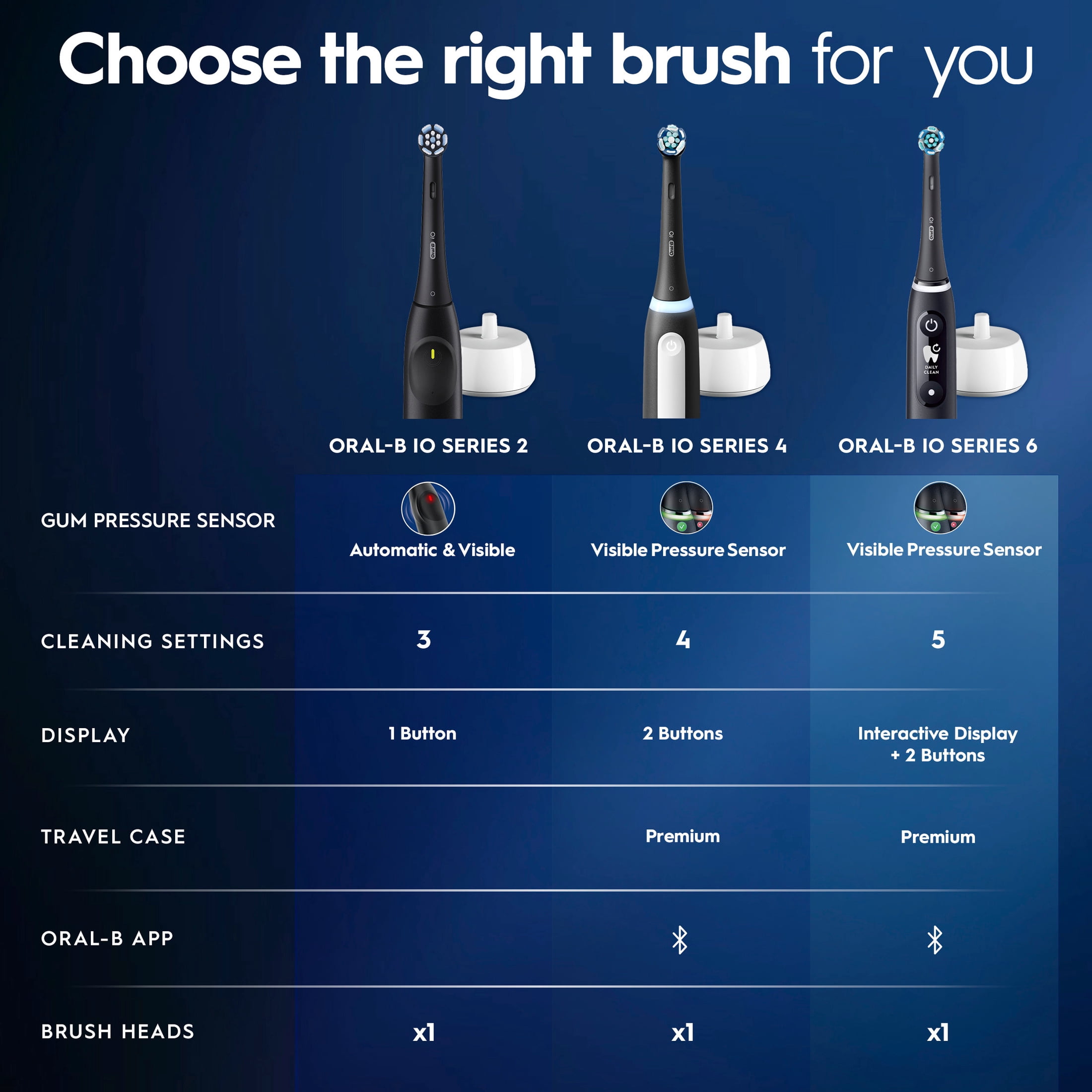 Oral B Toothbrush  iO Series 2 Rechargeable Electric Toothbrush for Adults & Kids 3   Night Black  1 Gentle Care Brush Head