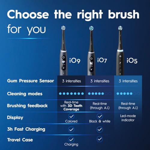 Oral B iO Deep Clean   Whiten Rechargeable Electric Toothbrush with Visible Pressure Sensor  2 Minute Timer  5 Cleaning Settings  1 iO5 Limited  3 Toothbrush Heads  Travel Case & Refill Holder  Black