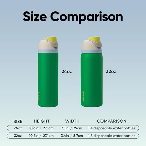 Owala FreeSip Insulated Stainless Steel Water Bottle with Straw  BPA Free Sports Water Bottle  Great for Travel  40 Oz  Denim