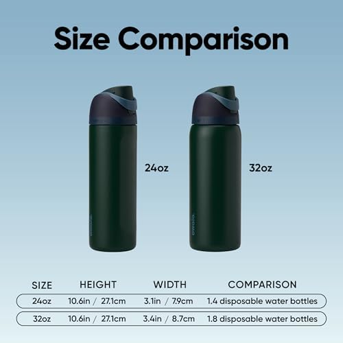 Owala FreeSip Insulated Stainless Steel Water Bottle with Straw  BPA Free Sports Water Bottle  Great for Travel  40 Oz  Denim