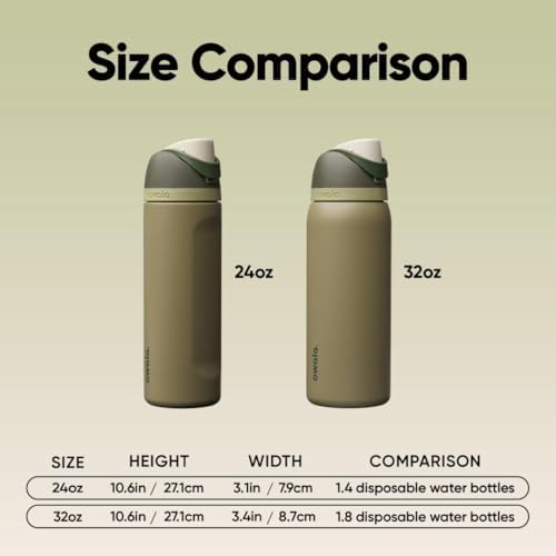 Owala FreeSip Insulated Stainless Steel Water Bottle with Straw  BPA Free Sports Water Bottle  Great for Travel  40 Oz  Denim