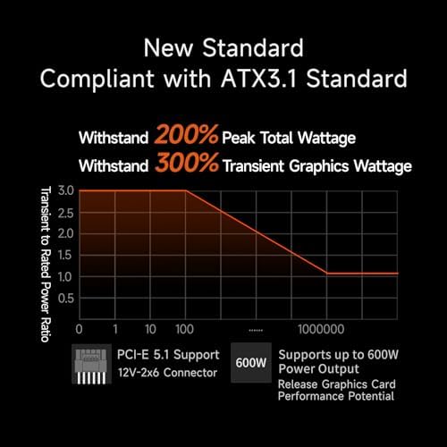 PCCOOLER PSU Fully Modular Power Supply  850W ATX 3 1  80 Plus Gold Certified  PCIe 5 1 12V 2 6  Japanese Capacitors  Ultra Flexible Cables  5 Year Warranty KN850 