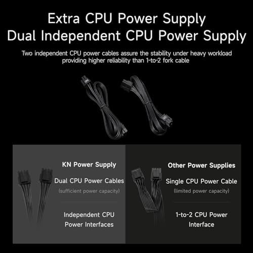 PCCOOLER PSU Fully Modular Power Supply  850W ATX 3 1  80 Plus Gold Certified  PCIe 5 1 12V 2 6  Japanese Capacitors  Ultra Flexible Cables  5 Year Warranty KN850 