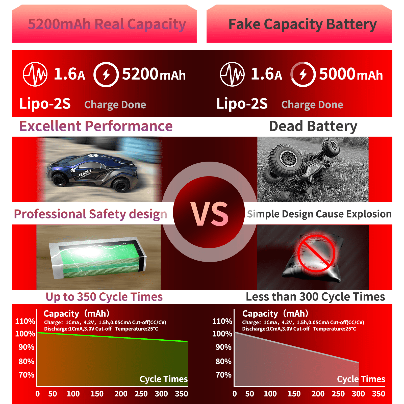 PCEONAMP  5200mAh 2S Lipo Battery 7 4V  Battery with XT60 Plug Hard Case fit for 1/8 1/10 RC Vehicles Car Slash RC Buggy Truggy RC Airplane UAV Drone