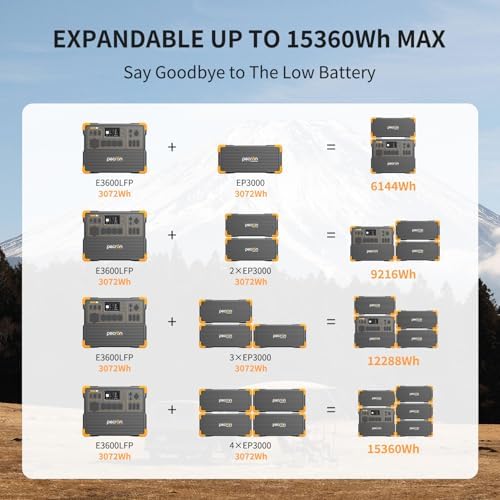 PECRON Portable Power Station 3072Wh E3600LFP with Trolley  5x3600W AC Outlets Power Station  LiFePO4 Battery Backup Expanded to 15 36KWh  Solar Generator for Home Use  RV  Camping  CPAP  Emergency