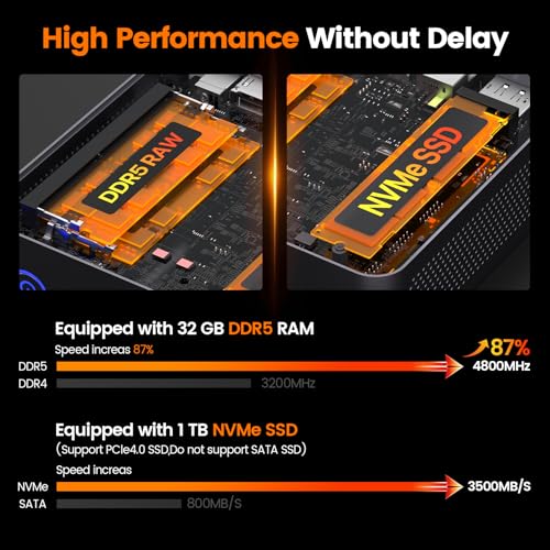 PELADN Mini PC Gaming  Ryzen 7 7735U  8C/16T  up to 4 75Ghz  32GB DDR5/1TB NVMe SSD Dual Type C/DP/HD Mini Desktop Computer WiFi6 4K/60Hz Quadruple Display USB3 2/BT5 2 Mini Computers