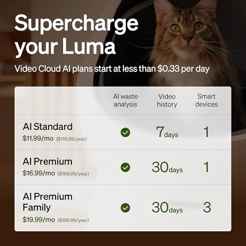 PETLIBRO Automatic Litter Box with AI Camera Waste Analysis  Auto Odor Control Self Cleaning Litter Box  Large Open Top Luma Smart Litterbox with Multi Cats Recognition  Usage Tracking  Safety Sensors