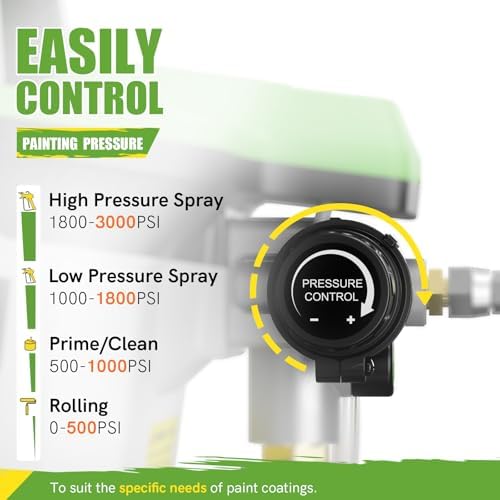 PHALANX 3000PSI Airless Paint Sprayer   Electric Paint Spray Gun for House Painting  Fences & Cabinets   High Power Spray Gun Handles Latex  Oil  Stain