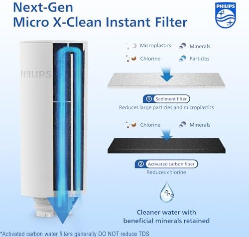 PHILIPS GoZero AWP231 Replacement Filter Cartridges for PHILIPS Instant Water Filter Pitcher AWP2980 with Mirco X Clean Technology  3 Pack