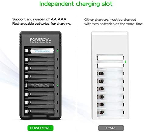 POWEROWL Rechargeable AA Batteries with Charger  8 Pack of 2800mAh High Capacity Low Self Discharge Ni MH Double A Batteries with Smart 8 Bay Battery Charger  USB Fast Charging  Independent Slot 