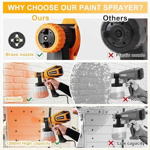 Paint Sprayer  700W HVLP Spray Gun with Cleaning & Blowing Joints  4 Nozzles and 3 Patterns  Easy to Clean  for Furniture  Cabinets  Fence  Walls  Door  Garden Chairs etc  VF803