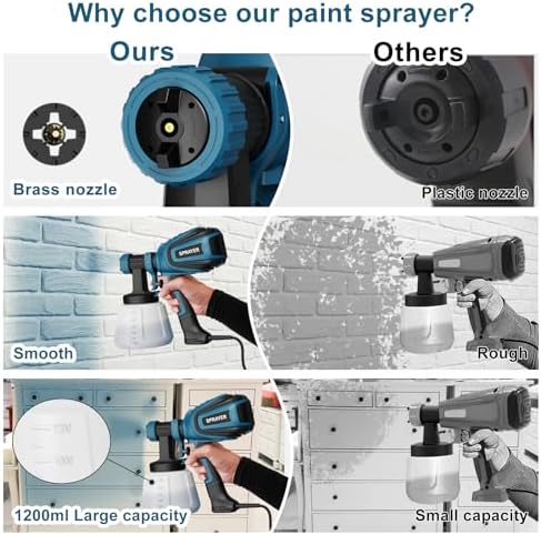 Paint Sprayer  700W HVLP Spray Gun with Cleaning & Blowing Joints  4 Nozzles and 3 Patterns  Easy to Clean  for Furniture  Cabinets  Fence  Walls  Door  Garden Chairs etc  VF803