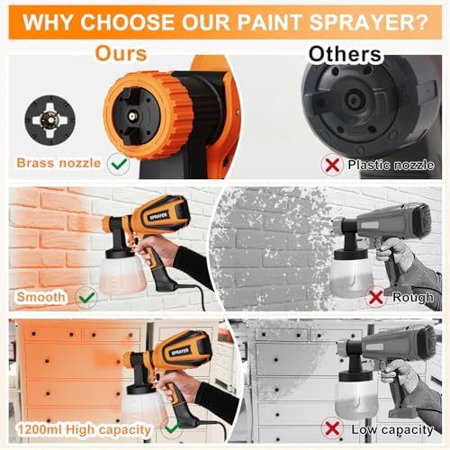 Paint Sprayer  700W HVLP Spray Gun with Cleaning & Blowing Joints  4 Nozzles and 3 Patterns  Easy to Clean  for Furniture  Cabinets  Fence  Walls  Door  Garden Chairs etc  VF803