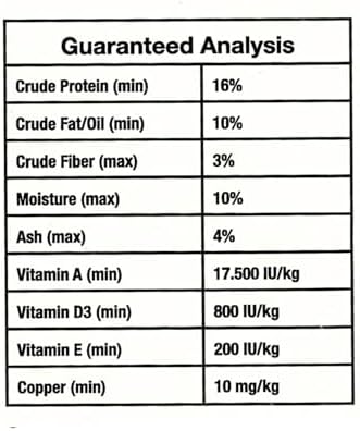 Perle Morbide White Soft Food for Canaries  Finches  Siskins  Goldfinches  Waxbills   Protein Rich Mini Morsels  Easy to Prepare with Water or Eggfood Mix 1Kg