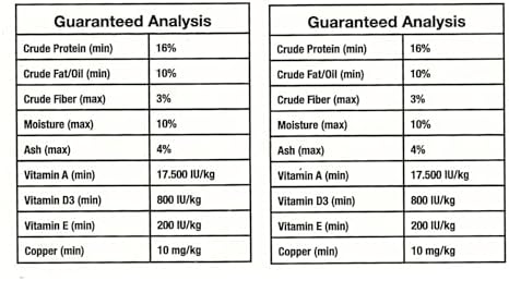 Perle Morbide Yellow Green Soft Bird Food 5Lb   Comida para Pajaritos  Complete Extruded Diet for Canaries  Finches  Parakeets  Goldfinches  Lady Gouldians   Vitamin Rich & Digestible Formula
