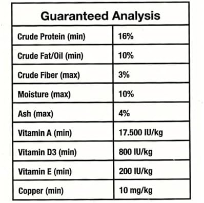 Perle Morbide Yellow Green Soft Bird Food 1Kg   Comida para Pajaritos  Complete Extruded Diet for Canaries  Finches  Parakeets  Goldfinches  Lady Gouldians   Vitamin Rich & Digestible Formula