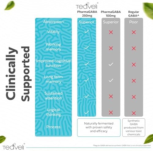 Pharma GABA 250 mg  Naturally Fermented GABA Supplement  Clinically Proven to Support Relaxation  Cognitive Health  Sleep & Focus  PharmaGABA Complements L Theanine  Alternative to Gummies & Chewables