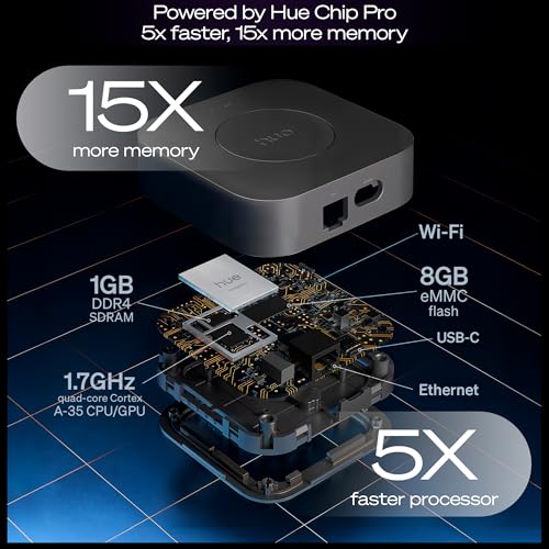 no se encuentra dispoblie  - Philips Hue Bridge Pro  Smart Light Hub  Wireless  Advanced Encryption  Supports 150  Lights & 50  Accessories  Works with Apple Home  Alexa  Google  Samsung SmartThings