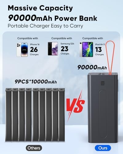 Portable Charger 90000mAh Battery Pack High Capacity  30W Fast Charging Power Bank USB C PD 3 0  5 Output 2 Input Portable Battery Charger with LED Display Large Powerbank for Outdoor Camping Travel