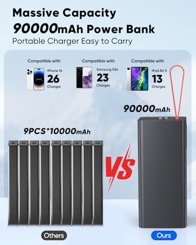 Portable Charger 90000mAh Battery Pack High Capacity  30W Fast Charging Power Bank USB C PD 3 0  5 Output 2 Input Portable Battery Charger with LED Display Large Powerbank for Outdoor Camping Travel