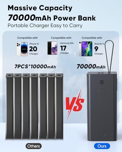 Portable Charger 90000mAh Battery Pack High Capacity  30W Fast Charging Power Bank USB C PD 3 0  5 Output 2 Input Portable Battery Charger with LED Display Large Powerbank for Outdoor Camping Travel