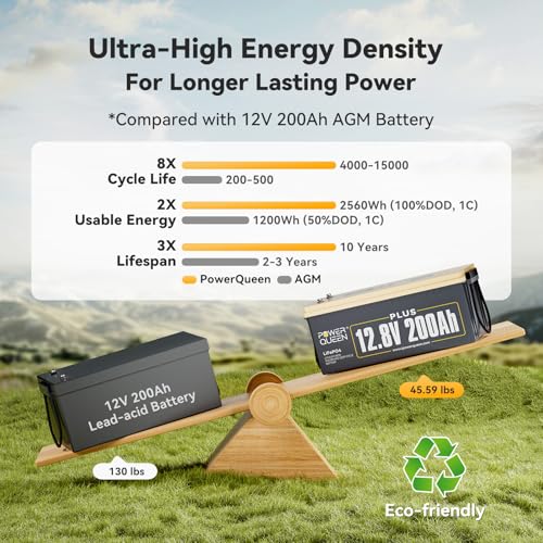 Power Queen 12V 200Ah PLUS LiFePO4 Battery  Built in 200A BMS  2560Wh Lithium Battery Up To 15000 Cycles  Deep Cycle Battery for Off Grid and Home Solar System  Marine  Trailer RV