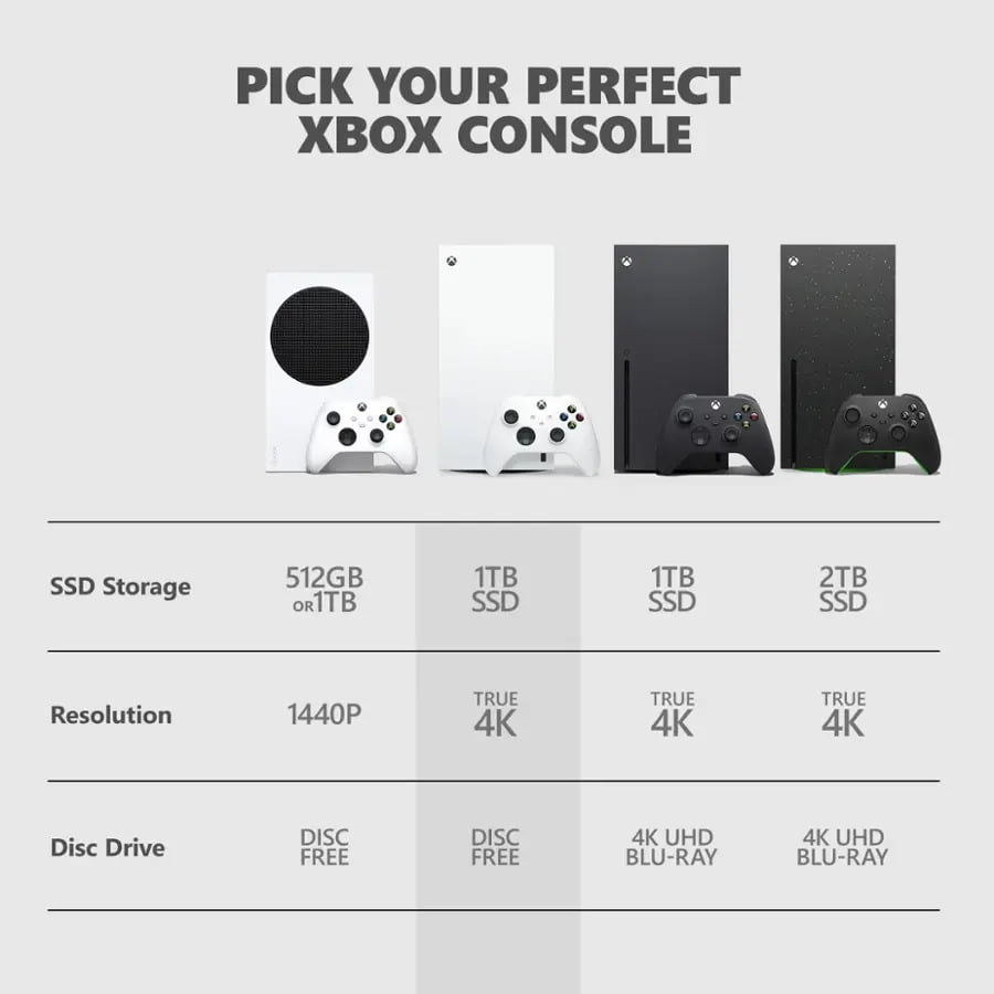 Pre Owned Microsoft EP2 00692 Xbox Series X 1TB Console  Disc Free Gaming    Robot White