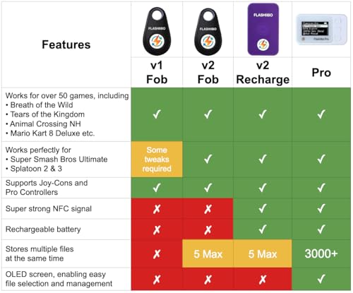 Pro NFC Emulator  NFC Tag Emulator  3000  Saves  Unlimited Rewrite  Auto UID Regen  Rechargeable Battery   1 4 OLED Screen  Compatible with 50  Games on Switch 1 & 2  White