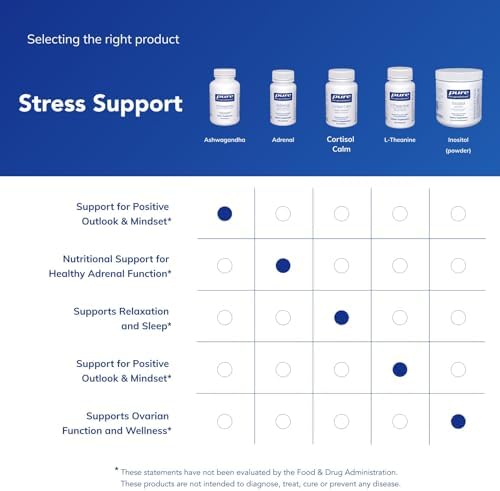 Pure Encapsulations Ashwagandha   500 mg Ashwagandha Extract   Metabolism & Stress Support   Immune Support   GMO Free & Vegan   120 Capsules