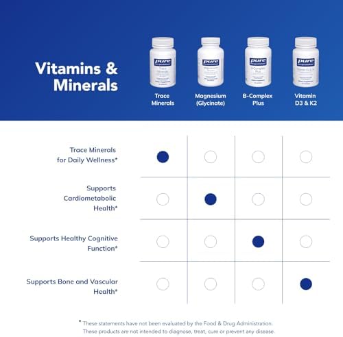 Pure Encapsulations Trace Minerals   Multimineral Supplement   Mineral Supplement   Supports Metabolism & Cellular Function    Gluten Free & Vegan   60 Capsules