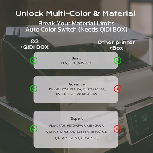 QIDI Q2 3D Printer 2025 Upgrade  Enclosed FDM with 65  Heated Chamber  Ultra Air Filtration  600mm/s High Speed  AI Camera  Full Auto Leveling  270x270x256mm Build Volume  from Beginner to Expert