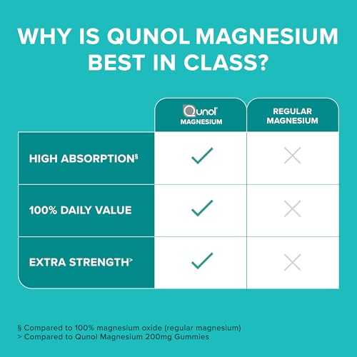 Qunol Cápsulas de magnesio 420 mg, 100% DV, suplemento de magnesio de alta absorción, extra fuerza, suplemento de salud ósea y muscular, 180 unidades