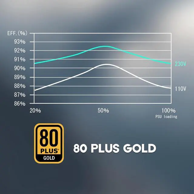 RAIDMAX Cobra 650W  80  Gold Certified Gaming PSU  ATX 3 1 Power Supply  PCIe Gen 5 Ready  High Performance Power Supply for Gaming PCs  RoHS  Active PFC  Black Flat Cables  5 Years Warranty
