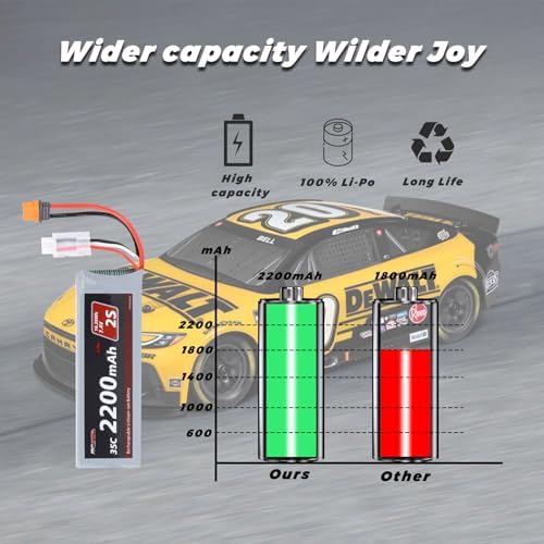 RCAWD 7 4V Lipo Battery 2S 35C 2200mAh with JST Plug IC2 Connector 3S 7 4V 1 3A Charger for 1/12 Losi Brushed Arrma Grom 2S Mojave Typhon Granite Series Upgrades Part