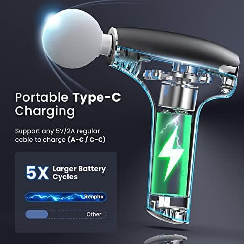 RENPHO Mini Massage Gun with Heat  Portable Percussion Handheld Neck Massager  Compact Size for On The Go  Gifts for Men and Women  FSA Eligible