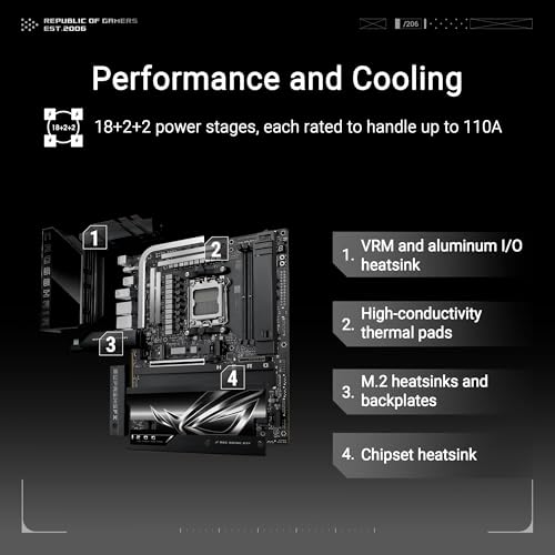 ROG Crosshair X870E Hero BTF AMD ATX Board with Hidden Connector Design & high Power GPU Slot for Clean Cable Management  18 2 2 Power  DDR5  WiFi 7  5X M 2  PCIe 5 0  USB4  Advanced AI PC Ready
