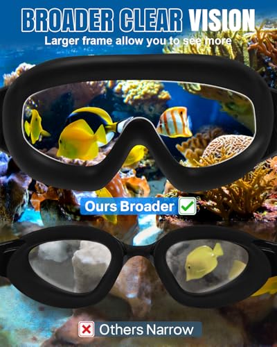Rantizon Swim Goggles 2 Pack  Wide View Anti Fog&UV Swimming Goggles for Audlt  No Leaking Swim Glasses for Men Women Kids