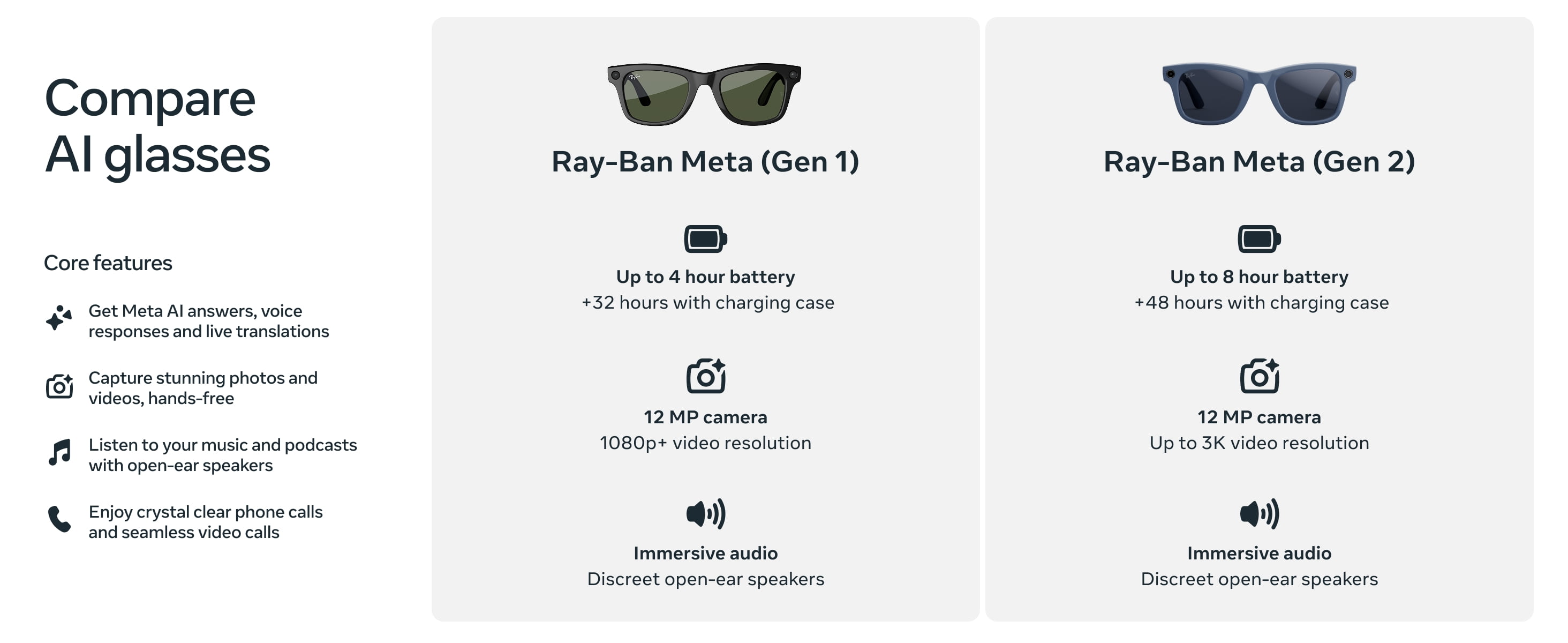 Ray Ban Meta  Wayfarer Glasses with Meta AI  Audio  Photo  Video Compatibility  Shiny Black  Green Lenses  Regular Fit