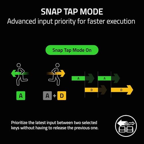 Razer Huntsman V3 Pro Esports Gaming Keyboard  Analog Optical Switches   Razer Snap Tap   Rapid Trigger   Adjustable Actuation   Media Keys & Dial   Doubleshot PBT Keycaps   Wrist Rest   Black