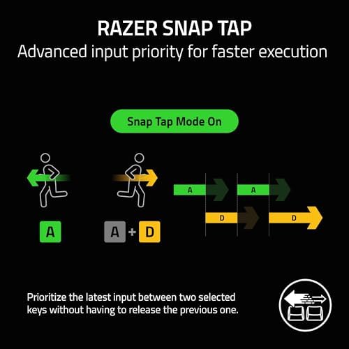 Razer Huntsman V3 Pro Esports Gaming Keyboard  Analog Optical Switches   Razer Snap Tap   Rapid Trigger   Adjustable Actuation   Media Keys & Dial   Doubleshot PBT Keycaps   Wrist Rest   Black