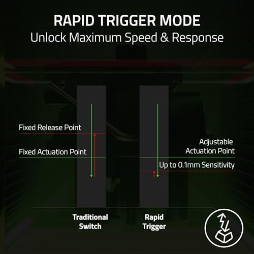 Razer Huntsman V3 Pro TKL 8KHz Esports Gaming Keyboard  Analog Optical Switches Gen 2 8000 Hz Polling Snap Tap   Rapid Trigger   Adjustable Actuation   Media Controls   PBT Keycaps   Black