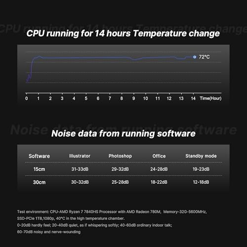Reatan A8 Mini Gaming PC AMD Oculink Ryzen 7 8745HS 8C/16T up to 4 9GHz   32GB DDR5 5600MHz 1TB PCle4 0 SSD Radeon 780M Mini Desktop Computer  Quad Display Dual 2 5G LAN & Wi Fi 6E & BT5 2 Mini PC
