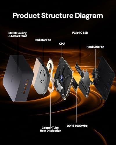 Reatan A8 Mini Gaming PC AMD Oculink Ryzen 7 8745HS 8C/16T up to 4 9GHz   32GB DDR5 5600MHz 1TB PCle4 0 SSD Radeon 780M Mini Desktop Computer  Quad Display Dual 2 5G LAN & Wi Fi 6E & BT5 2 Mini PC