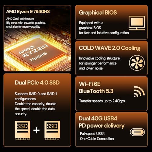 Reatan A8 Mini Gaming PC AMD Oculink Ryzen 7 8745HS 8C/16T up to 4 9GHz   32GB DDR5 5600MHz 1TB PCle4 0 SSD Radeon 780M Mini Desktop Computer  Quad Display Dual 2 5G LAN & Wi Fi 6E & BT5 2 Mini PC