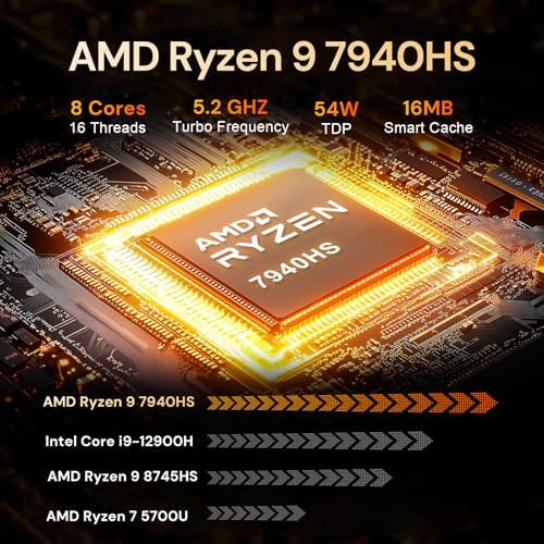 Reatan Alloy 9 Mini Gaming PC AI AMD Ryzen 9 7940HS up to 5 2GHz  32GB DDR5 1TB SSD 5600 MHz RAM  Desktop Mini Computers Radeon 780M Graphics Quad Display 2 5G LAN 2xHDMI 2 1 8K USB 4 0 Wi Fi 6E/BT5 3